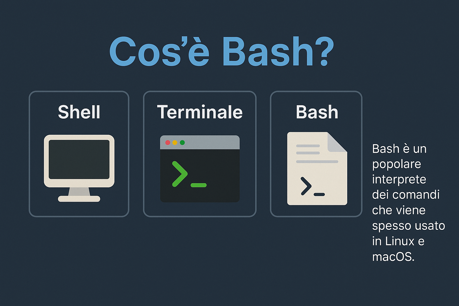 Grafica educativa che mostra come aprire e usare il terminale con esempi di comandi Bash
